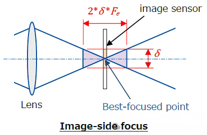怎么計算景深